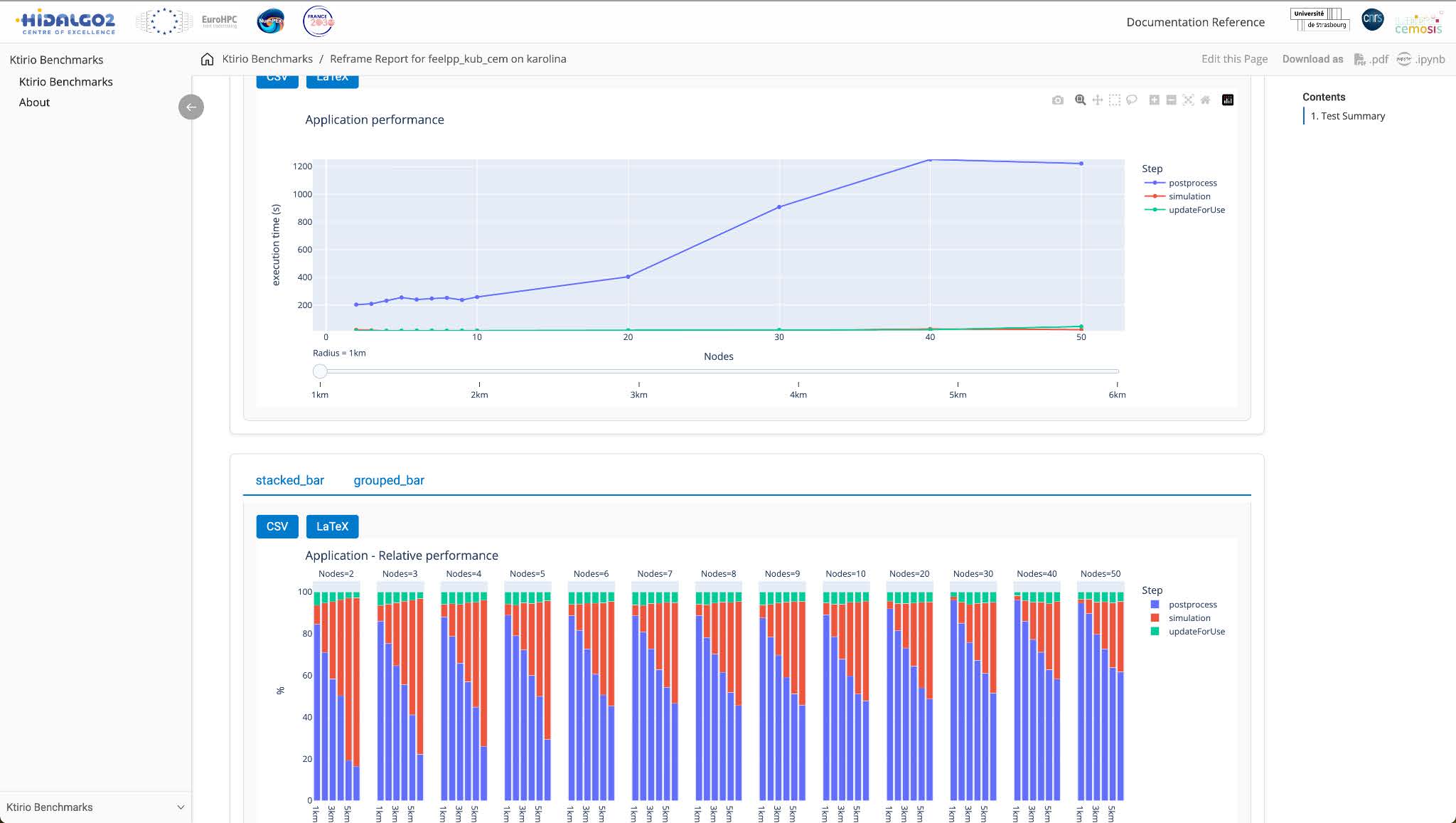 Automated Benchmarks